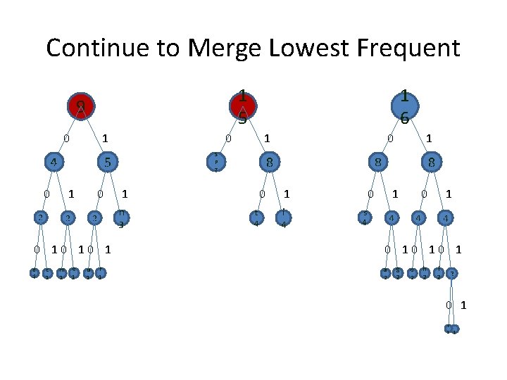 Continue to Merge Lowest Frequent 1 5 9 0 1 0 2 2 c