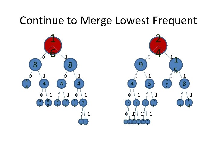 Continue to Merge Lowest Frequent 0 8 s 4 1 6 0 1 1