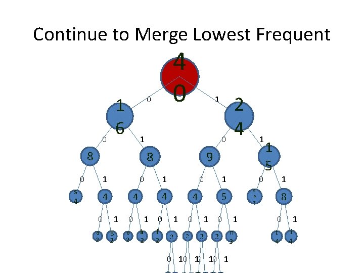 Continue to Merge Lowest Frequent 1 6 0 4 0 0 1 0 8