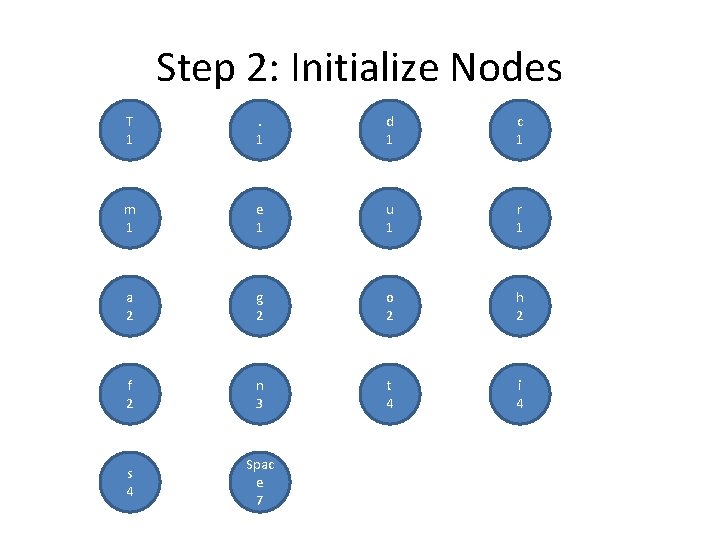 Step 2: Initialize Nodes T 1 . 1 d 1 c 1 m 1