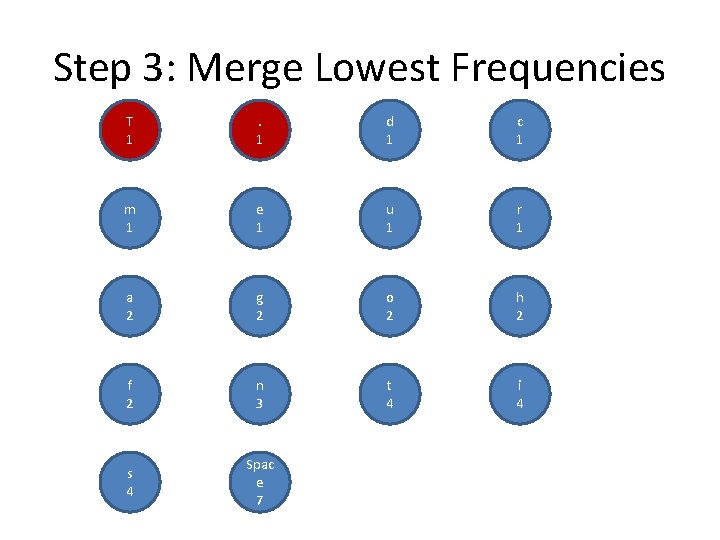 Step 3: Merge Lowest Frequencies T 1 . 1 d 1 c 1 m