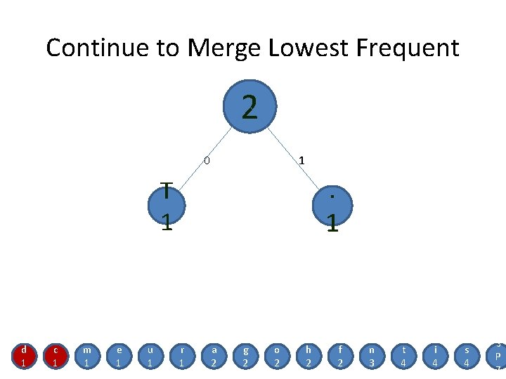 Continue to Merge Lowest Frequent 2 0 1 . 1 T 1 d 1