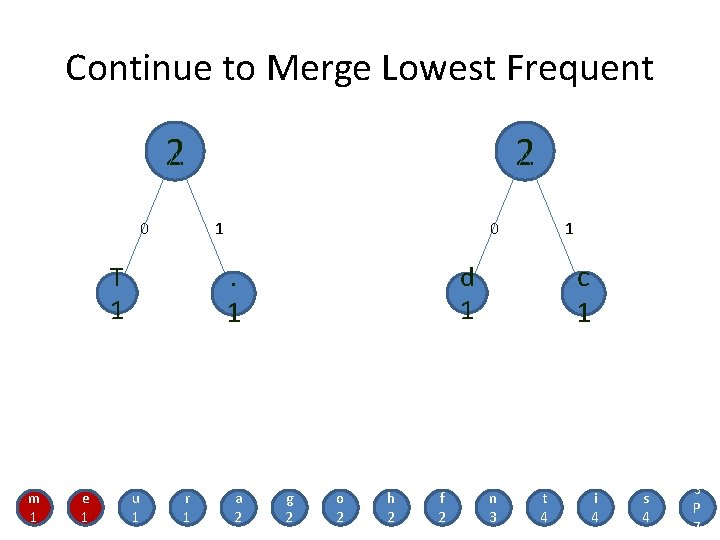 Continue to Merge Lowest Frequent 2 0 1 e 1 0 . 1 T