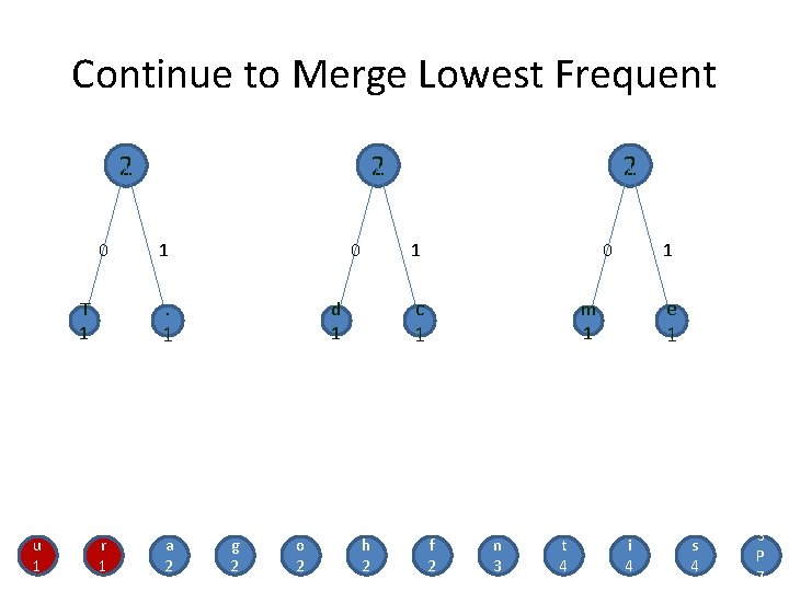 Continue to Merge Lowest Frequent 2 0 1 0 . 1 T 1 u