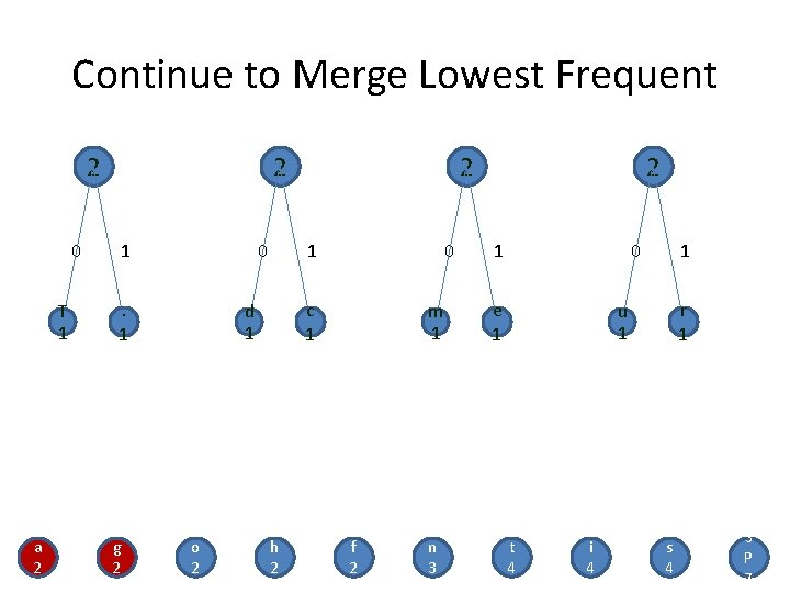 Continue to Merge Lowest Frequent 2 0 T 1 a 2 2 1 0