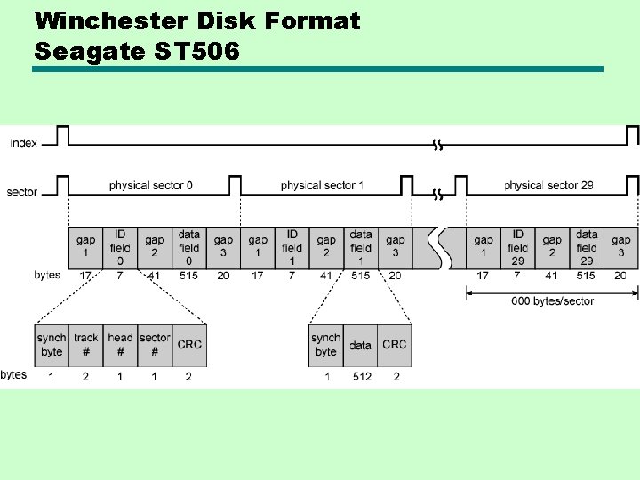 Winchester Disk Format Seagate ST 506 