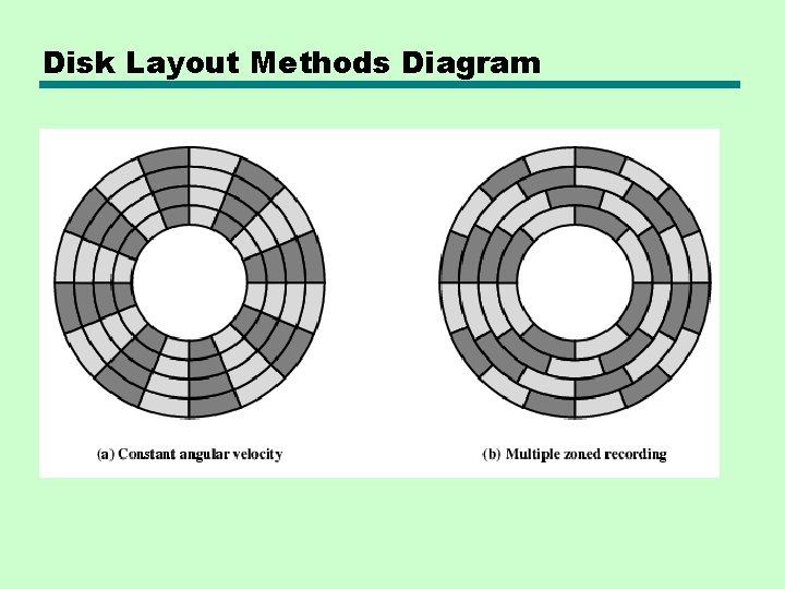 Disk Layout Methods Diagram 