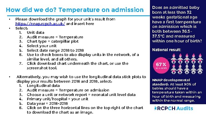 How did we do? Temperature on admission • • • Please download the graph