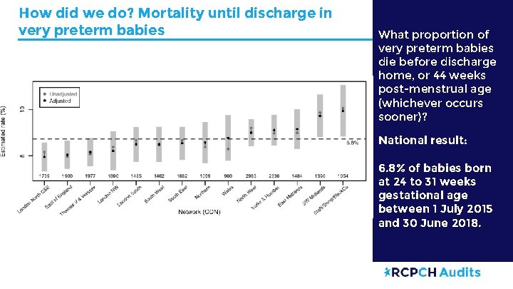 How did we do? Mortality until discharge in very preterm babies What proportion of