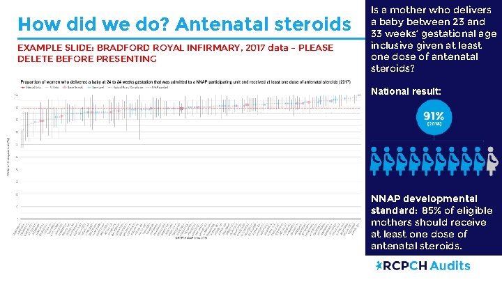 How did we do? Antenatal steroids EXAMPLE SLIDE: BRADFORD ROYAL INFIRMARY, 2017 data –