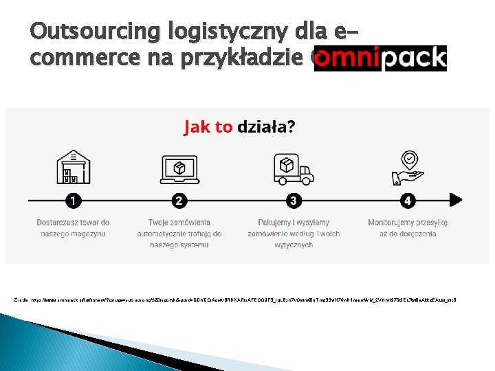 Outsourcing logistyczny dla ecommerce na przykładzie Omnipack Źródło: https: //www. omnipack. pl/fulfillment/? usluga=outsourcing%20 logistyki&gclid=Cj