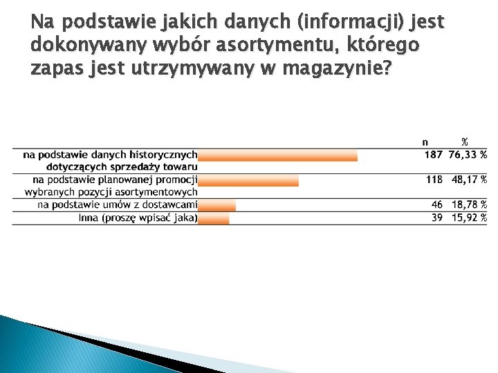 Na podstawie jakich danych (informacji) jest dokonywany wybór asortymentu, którego zapas jest utrzymywany w