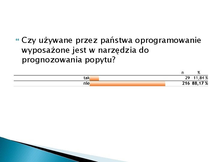  Czy używane przez państwa oprogramowanie wyposażone jest w narzędzia do prognozowania popytu? 