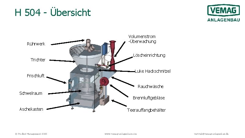 H 504 - Übersicht Rührwerk Trichter Frischluft Volumenstrom -Überwachung Löscheinrichtung Luke Hackschnitzel Rauchwäsche Schwelraum