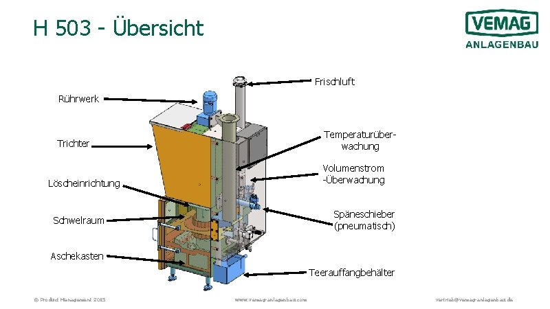 H 503 - Übersicht Frischluft Rührwerk Temperaturüberwachung Trichter Volumenstrom -Überwachung Löscheinrichtung Späneschieber (pneumatisch) Schwelraum