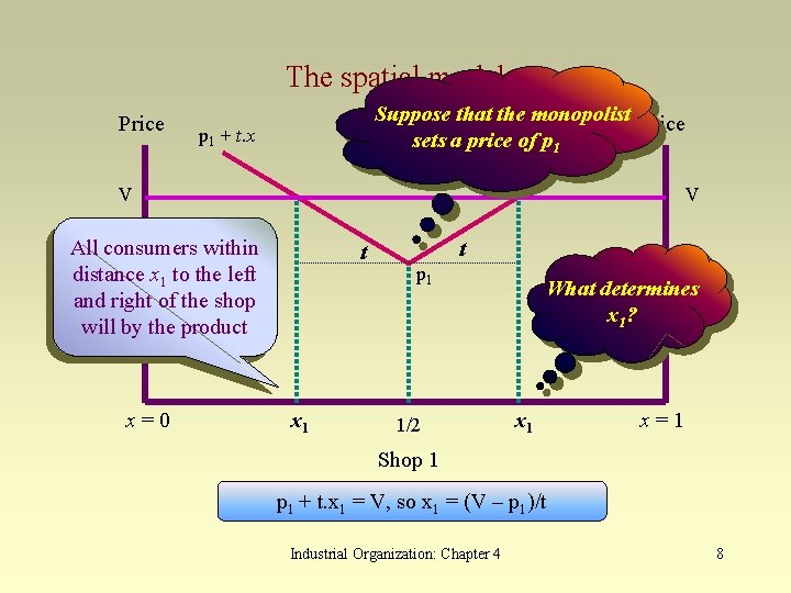 Chapter 4 Product and Pricing Strategies for the