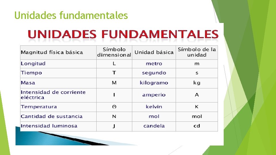 Unidades fundamentales 