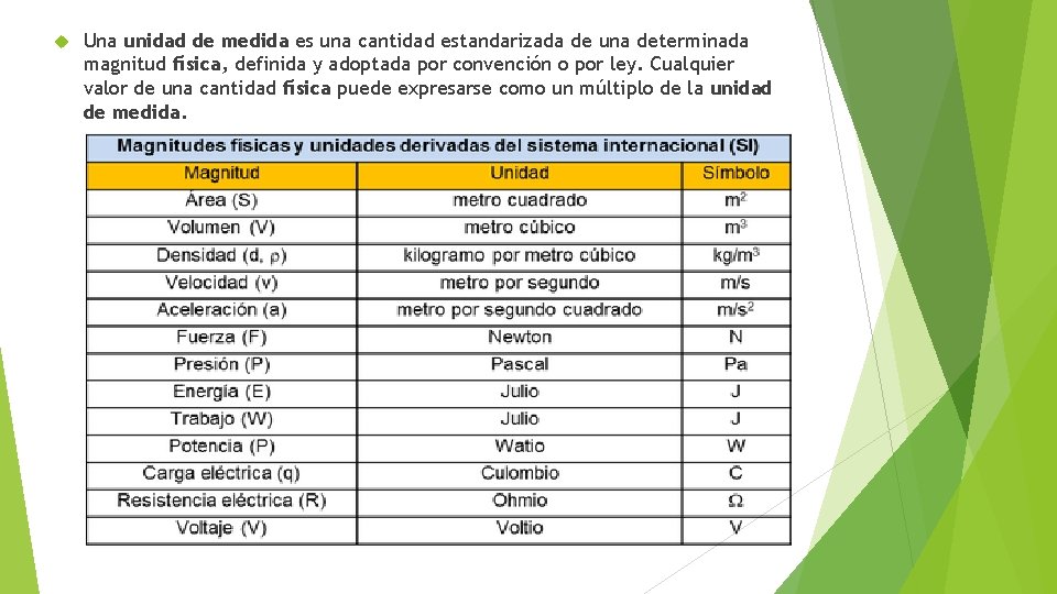  Una unidad de medida es una cantidad estandarizada de una determinada magnitud física,