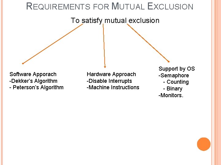 REQUIREMENTS FOR MUTUAL EXCLUSION To satisfy mutual exclusion Software Apporach -Dekker’s Algorithm - Peterson’s