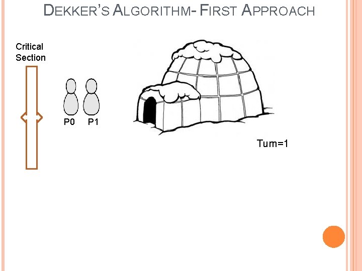 DEKKER’S ALGORITHM- FIRST APPROACH Critical Section P 0 P 1 Turn=1 