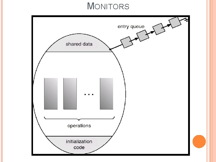 MONITORS 