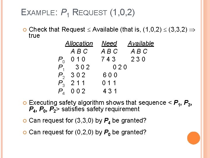 EXAMPLE: P 1 REQUEST (1, 0, 2) Check that Request Available (that is, (1,