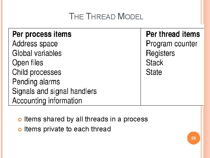 THE THREAD MODEL Items shared by all threads in a process Items private to