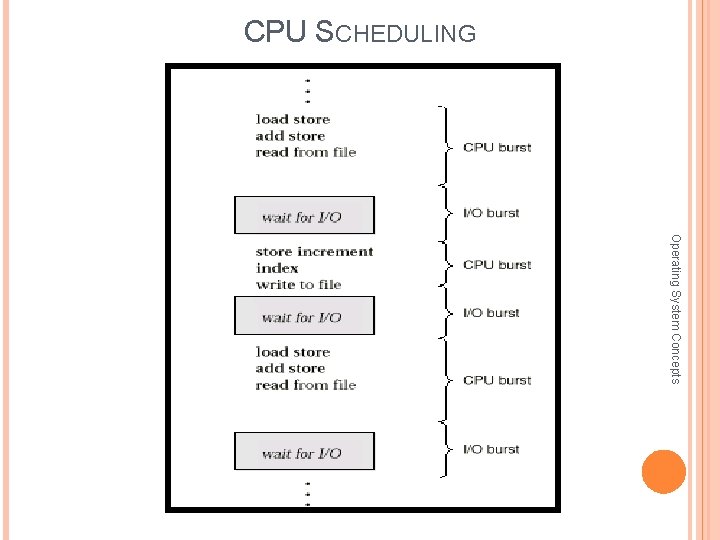 CPU SCHEDULING Operating System Concepts 