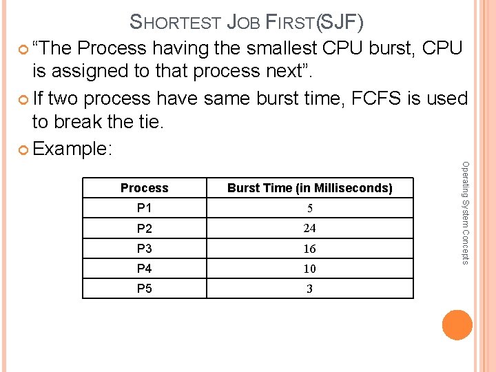 SHORTEST JOB FIRST(SJF) “The Process having the smallest CPU burst, CPU is assigned to