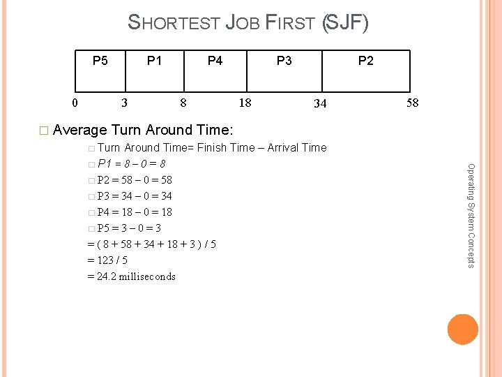 SHORTEST JOB FIRST (SJF) P 5 0 P 1 3 P 4 8 P