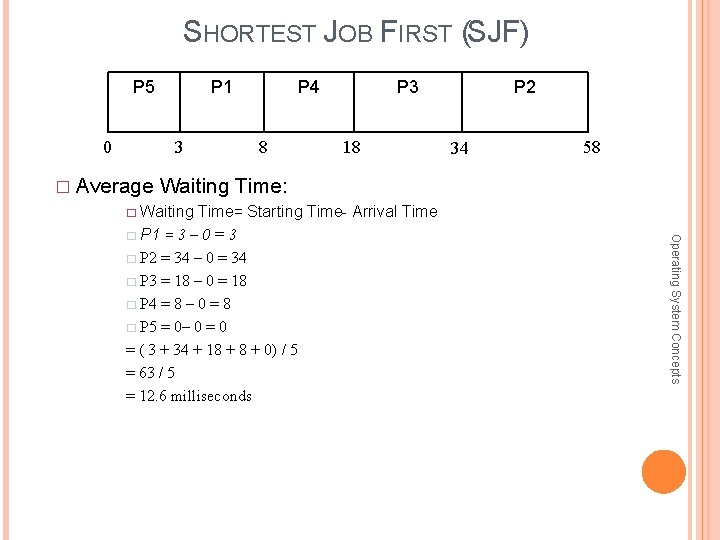 SHORTEST JOB FIRST (SJF) P 5 0 P 1 3 P 4 8 P