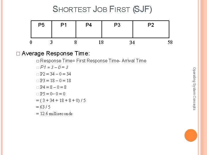 SHORTEST JOB FIRST (SJF) P 5 0 P 1 3 P 4 8 P