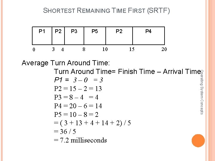 SHORTEST REMAINING TIME FIRST (SRTF) P 1 0 P 2 3 4 P 3