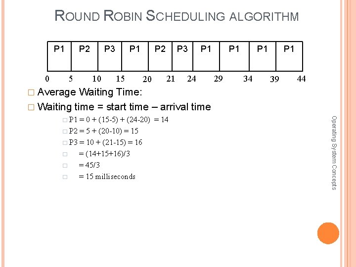 ROUND ROBIN SCHEDULING ALGORITHM P 1 0 P 2 5 P 3 10 P