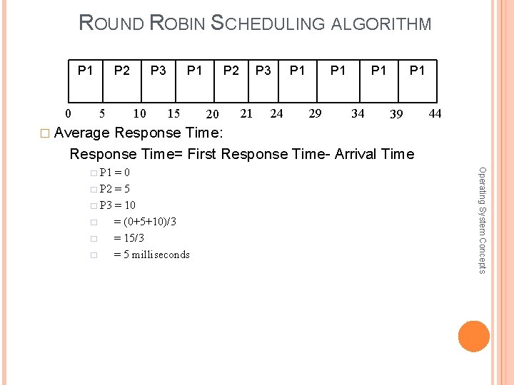 ROUND ROBIN SCHEDULING ALGORITHM P 1 0 P 2 5 P 3 10 P