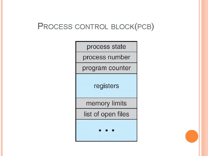 PROCESS CONTROL BLOCK(PCB) 