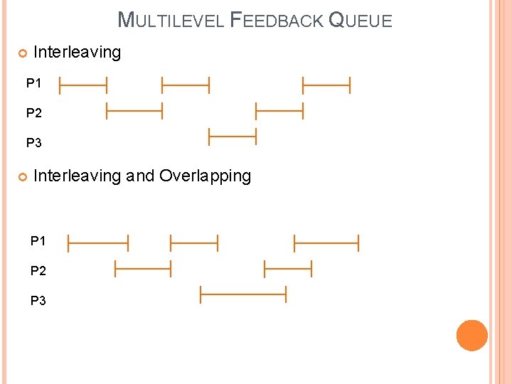 MULTILEVEL FEEDBACK QUEUE Interleaving P 1 P 2 P 3 Interleaving and Overlapping P