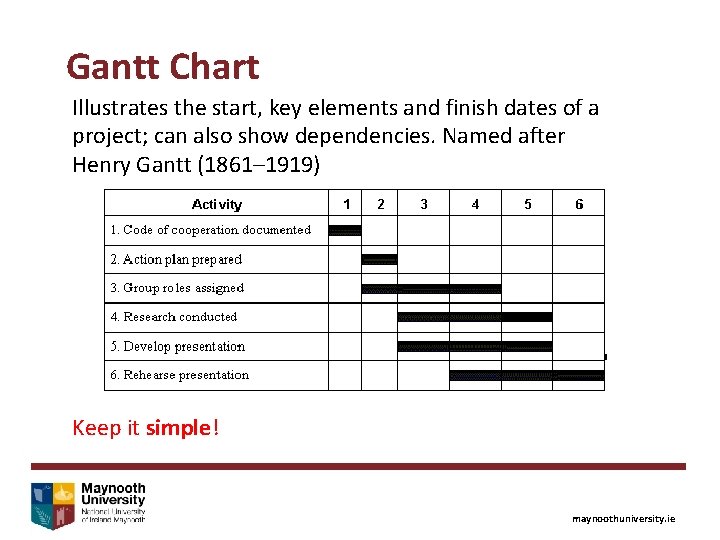 Gantt Chart Illustrates the start, key elements and finish dates of a project; can