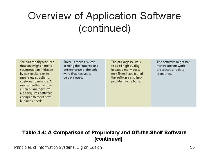 Overview of Application Software (continued) Table 4. 4: A Comparison of Proprietary and Off-the-Shelf