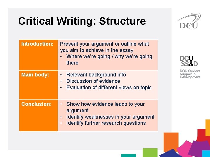 Critical Writing Brenda Mc Nally Cillian Murphy DCU