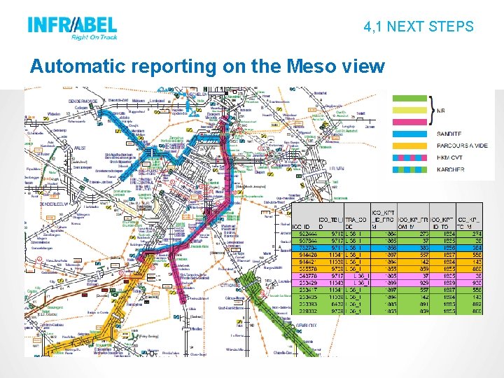 4, 1 NEXT STEPS Automatic reporting on the Meso view 4, 1 NEXT STEPS Automatic reporting on the Meso view