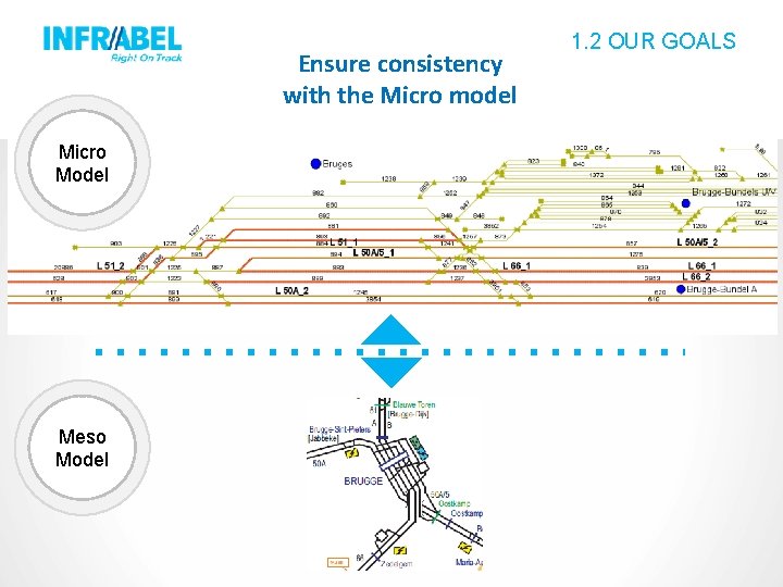 Ensure consistency with the Micro model Micro Model Meso Model 1. 2 OUR GOALS Ensure consistency with the Micro model Micro Model Meso Model 1. 2 OUR GOALS