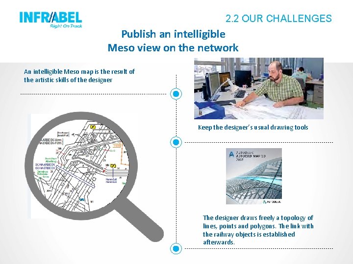 2. 2 OUR CHALLENGES Publish an intelligible Meso view on the network An intelligible 2. 2 OUR CHALLENGES Publish an intelligible Meso view on the network An intelligible