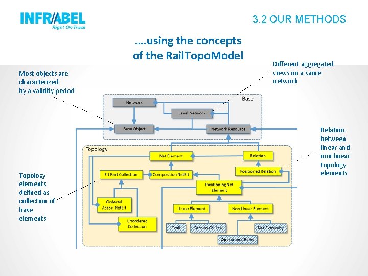 3. 2 OUR METHODS …. using the concepts of the Rail. Topo. Model Most 3. 2 OUR METHODS …. using the concepts of the Rail. Topo. Model Most