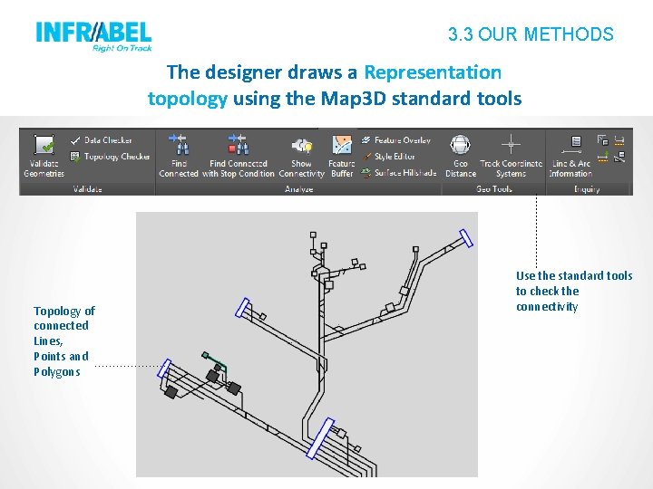 3. 3 OUR METHODS The designer draws a Representation topology using the Map 3 3. 3 OUR METHODS The designer draws a Representation topology using the Map 3