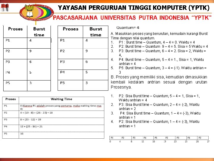 YAYASAN PERGURUAN TINGGI KOMPUTER (YPTK) A. Masukkan proses yang berurutan, kemudain kurangi Burst Time