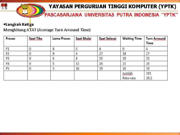 YAYASAN PERGURUAN TINGGI KOMPUTER (YPTK) • Langkah Ketiga Menghitung ATAT (Average Turn Arround Time)