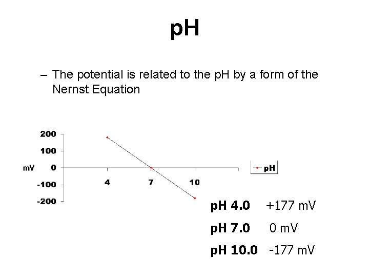 p. H – The potential is related to the p. H by a form