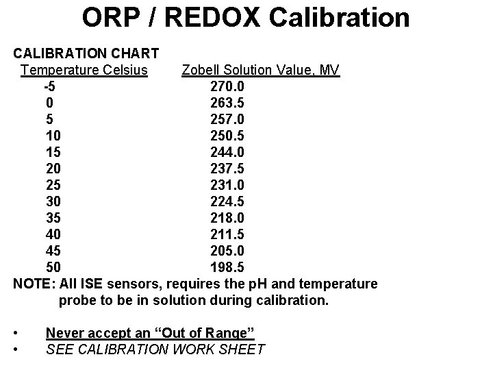 ORP / REDOX Calibration CALIBRATION CHART Temperature Celsius Zobell Solution Value, MV -5 270.