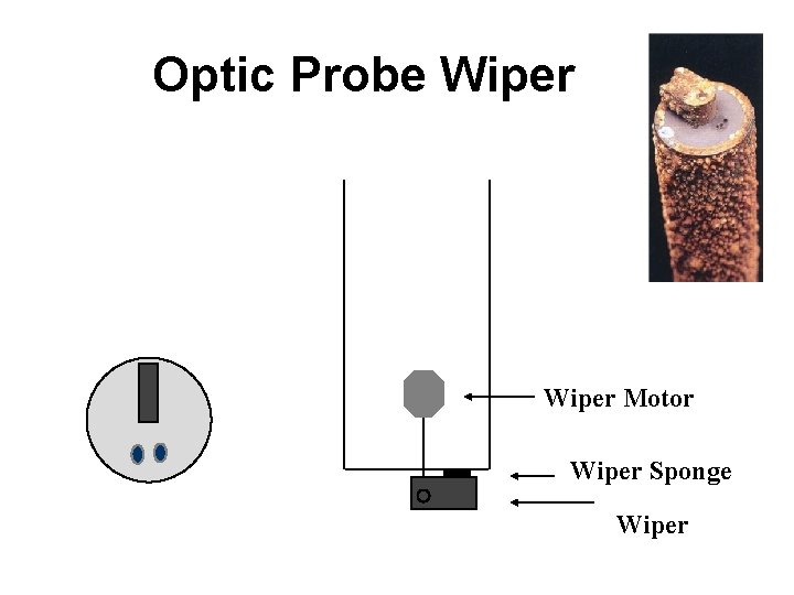 Optic Probe Wiper Motor Wiper Sponge Wiper 